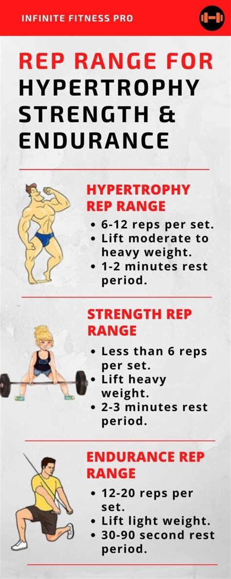 best reps for strength and hypertrophy